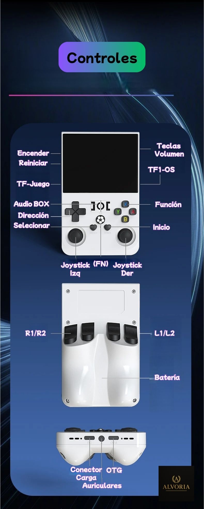 Consola Retro R36 PRO 128GB con 22.000 Juegos – Sistema Linux, Pantalla IPS 3.5” | En Español