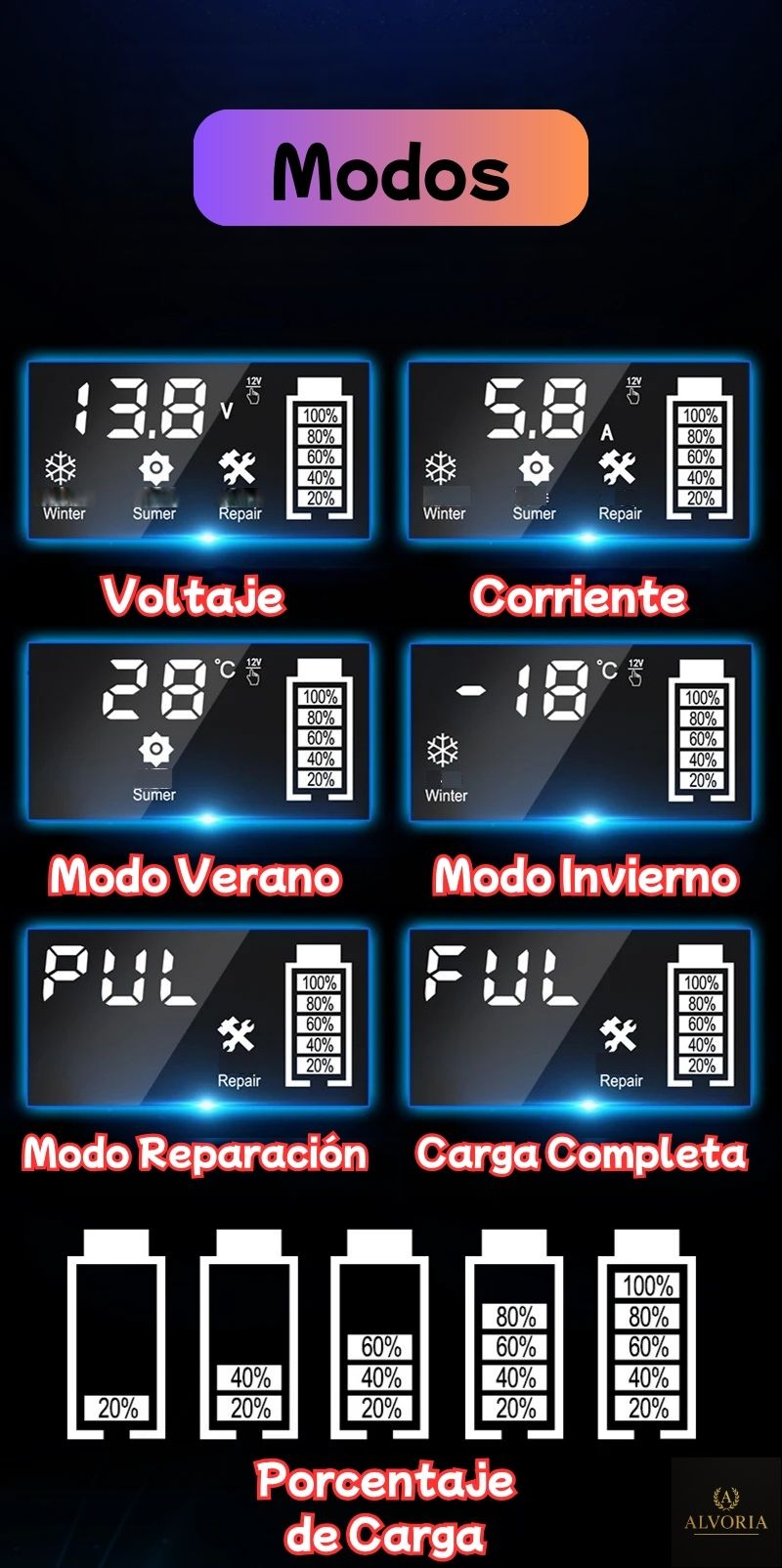 Cargador de Batería Inteligente 12V 6A – Reparación por Pulso, Auto-Stop, Modo Moto y Coche | Para Baterías AGM, GEL, SLA y Plomo-Ácido